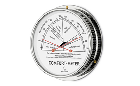 Digital Home Comfort Meter @